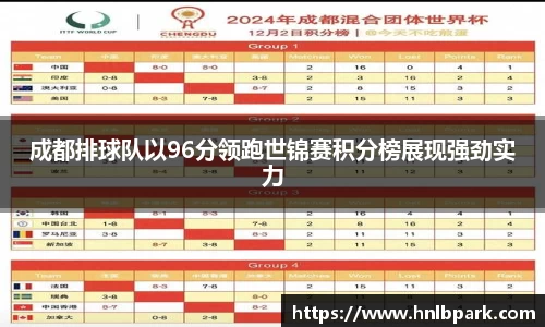 成都排球队以96分领跑世锦赛积分榜展现强劲实力